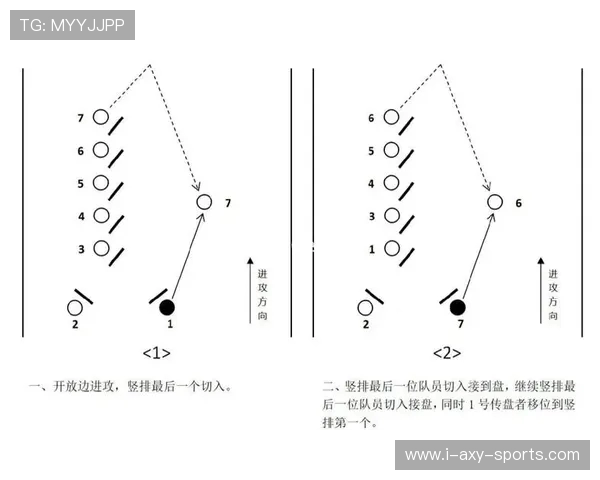飞盘战术揭秘：深入分析上海飞盘队的快速进攻策略与技巧